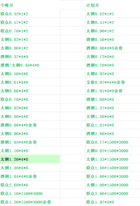 佛山钢多多不锈钢今日开板计划