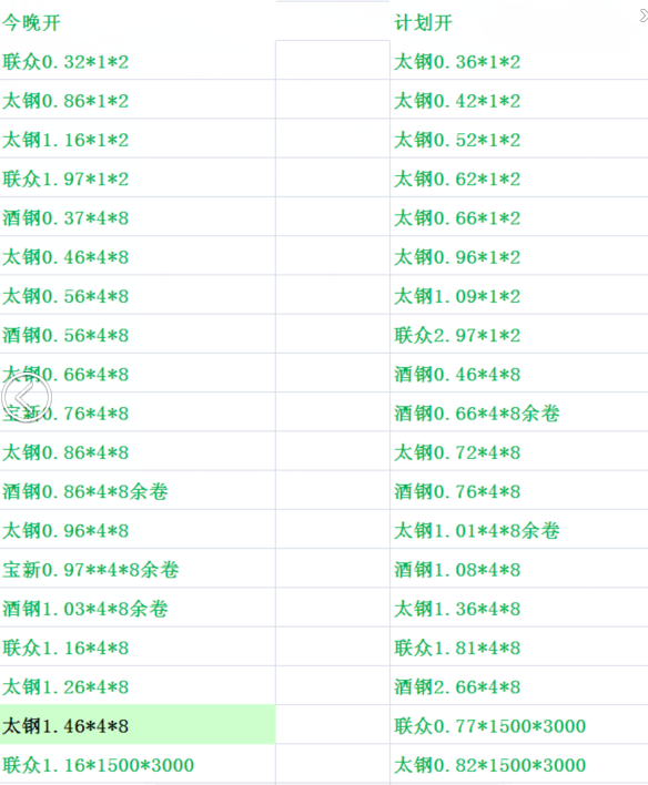钢多多今日开板计划